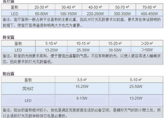 昙华灯具市场 昙华灯具市场方源木业？